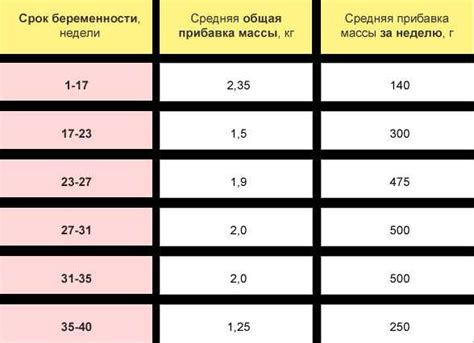 Vremya Kg .